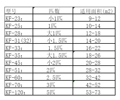 永德空调维修